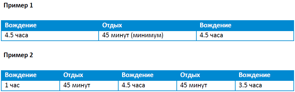 режим труда и отдыха, законодательство ЕСТР